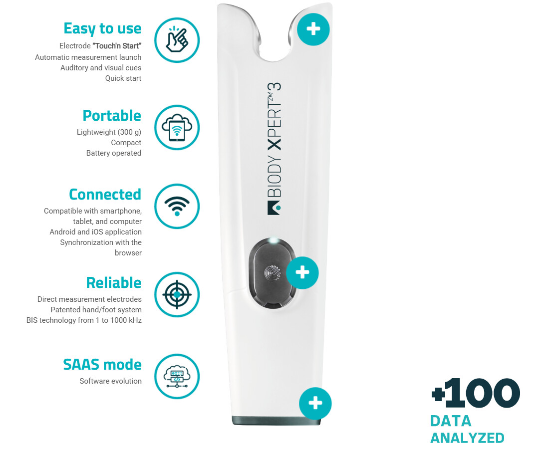 Αποτελέσματα μέτρησης αναλυτή σώματος eBiody